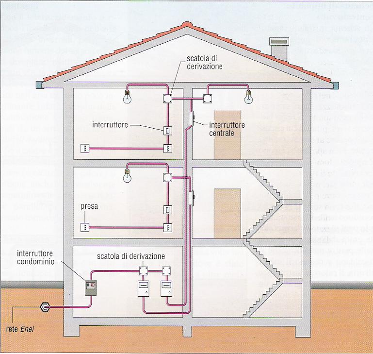 Certificazioni